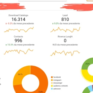 Agenzia Consulenza SEO