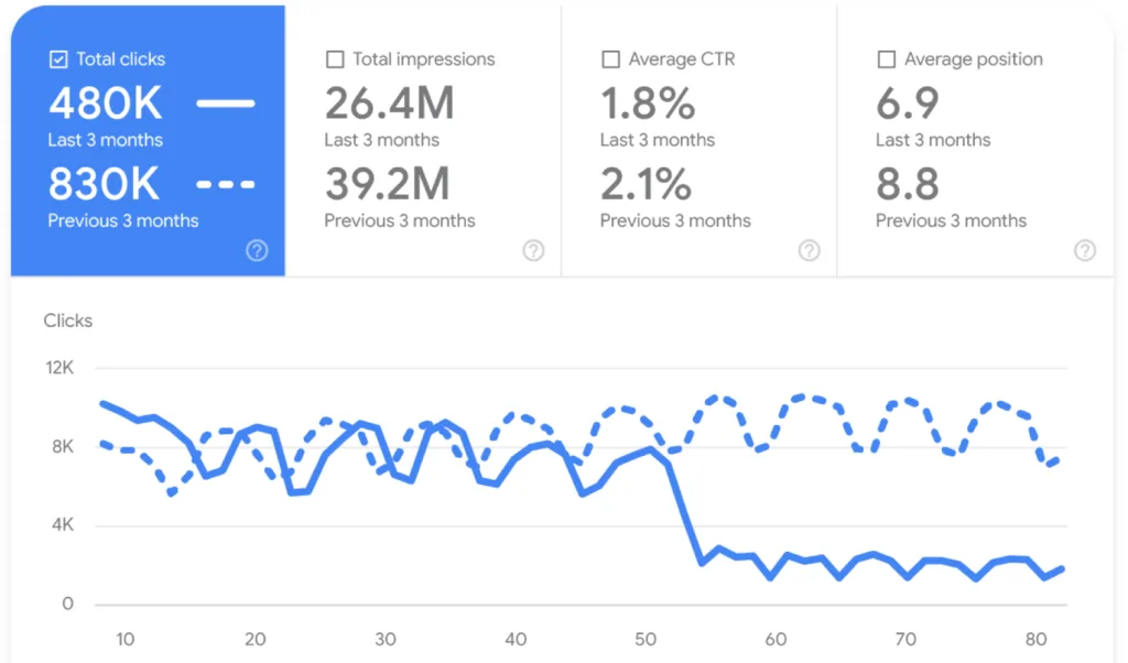 Agenzia SEO